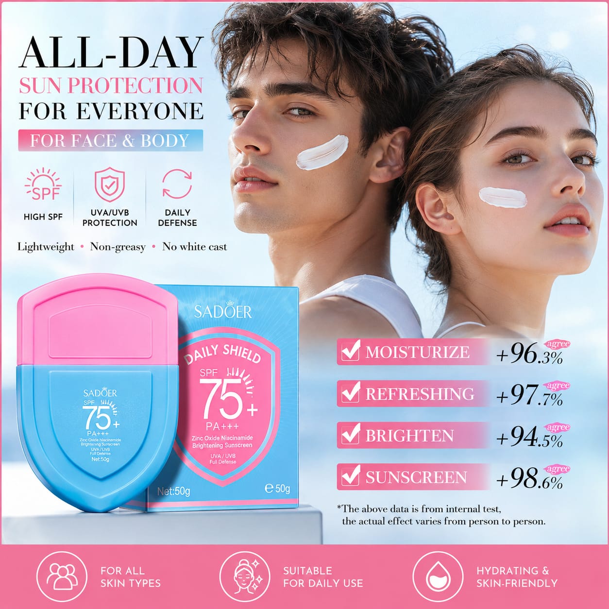 SADOER SPF 75+  Zinc Oxide Niacinamide Brightening Sunscreen 50g